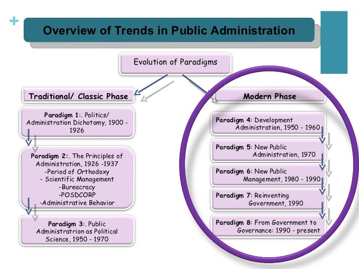 modern public administration nigro and nigro pdf